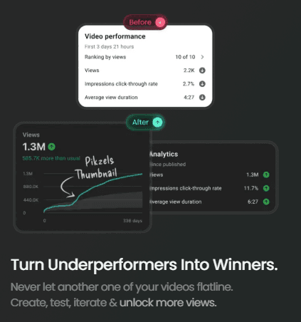 Turn Underperformers Into Winners.