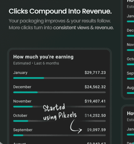 Clicks Compound Into Revenue.